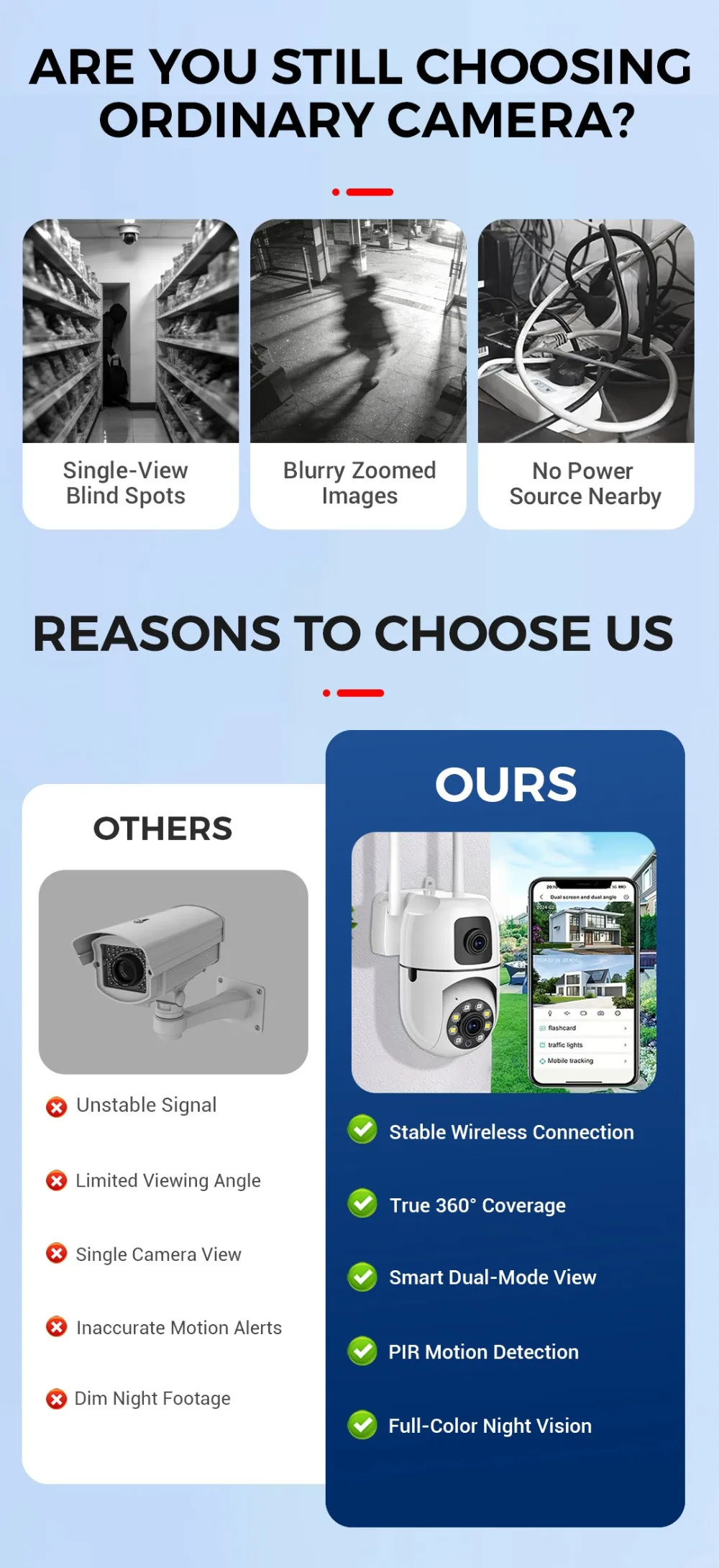 360° Pan & Tilt 4K Dual Lens Security Camera