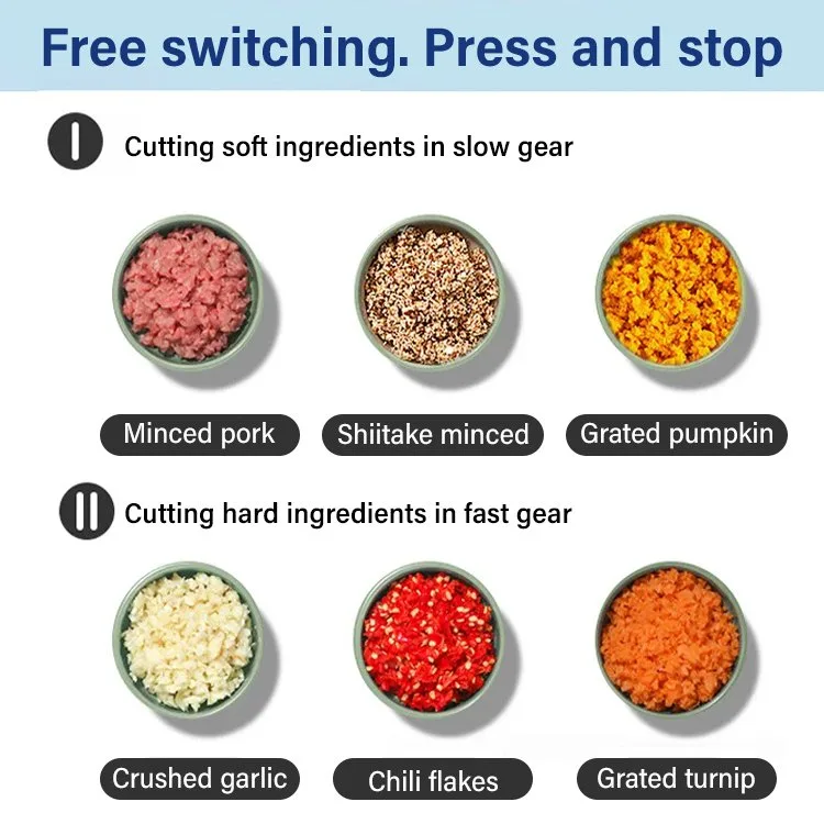 Electric Food Chopper, 2 Gears Speed & 4 Blades