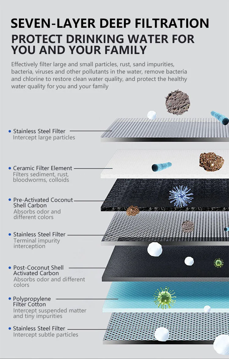 Faucet Water Filter with Adapters
