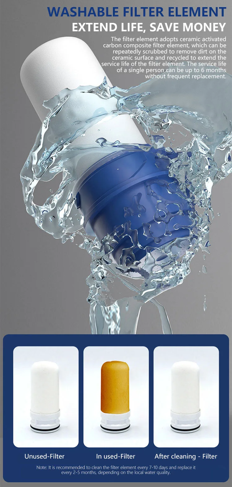 Faucet Water Filter with Adapters