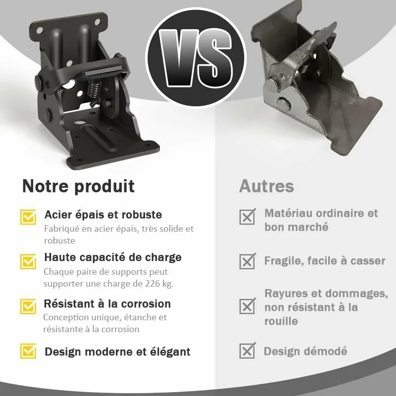 Heavy Duty Folding Table Leg Brackets with Self-Locking Hinges