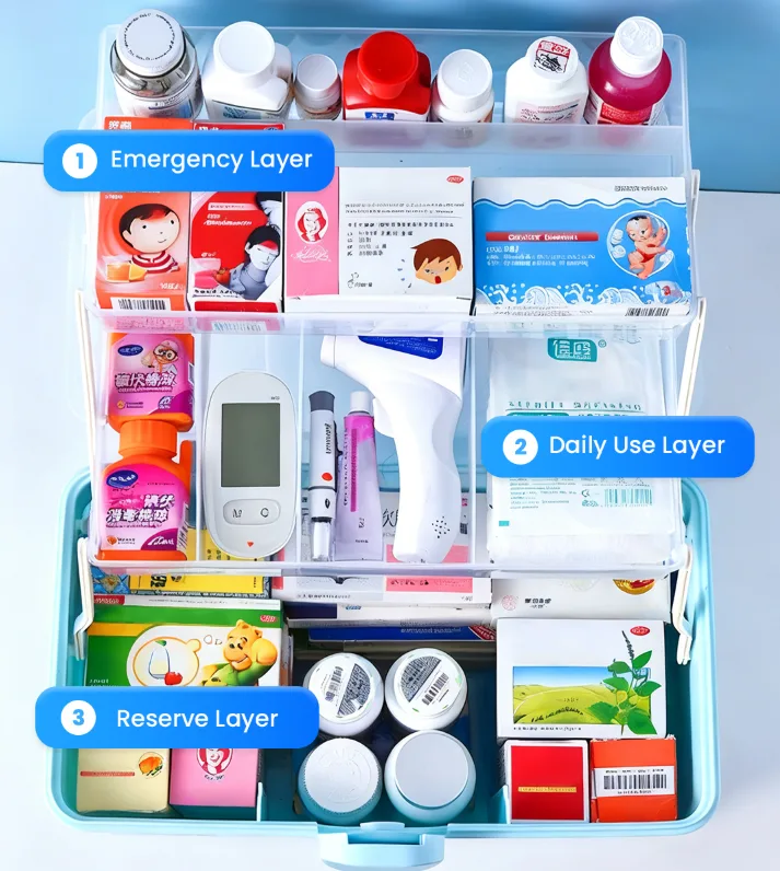 Household Multi-Tier Large Capacity Storage Box