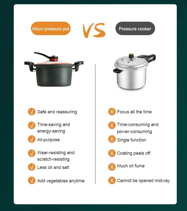 Micro Pressure Crock Pot