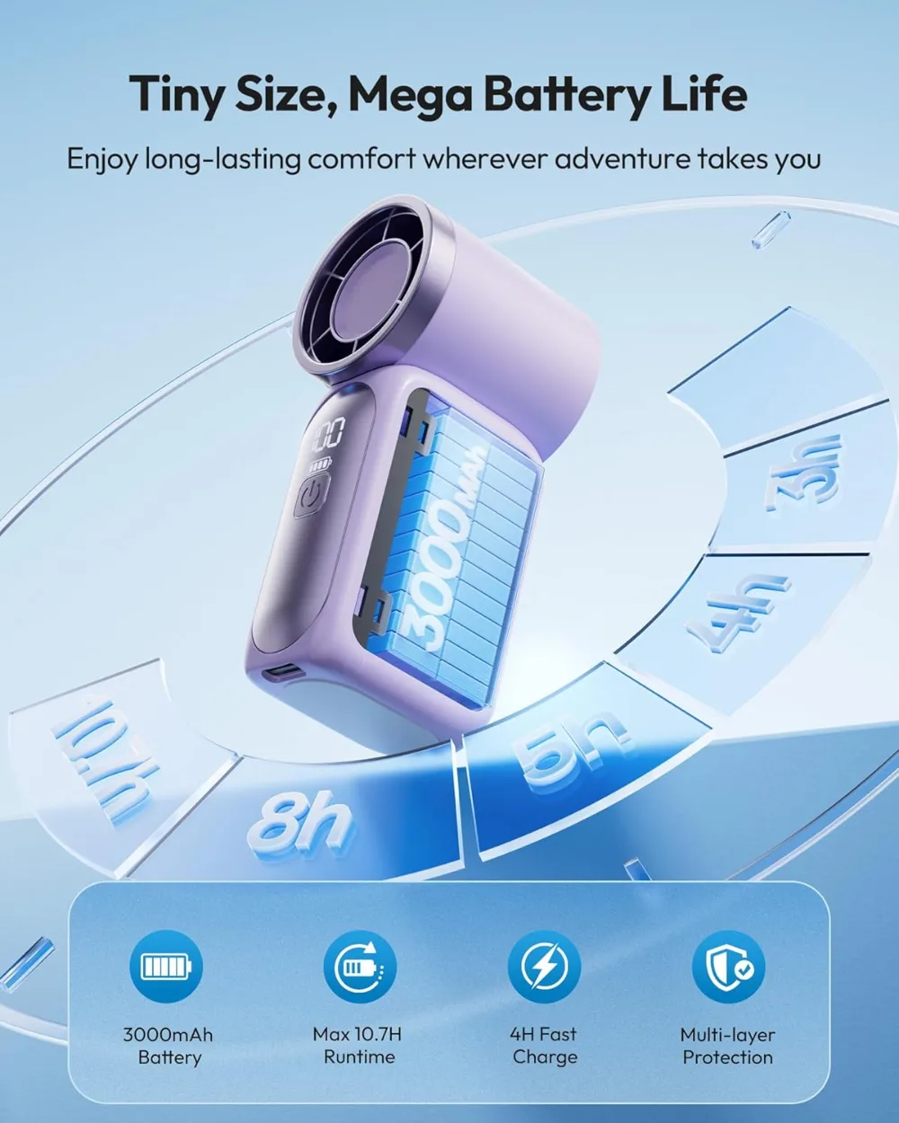 Turbo Handheld Fan