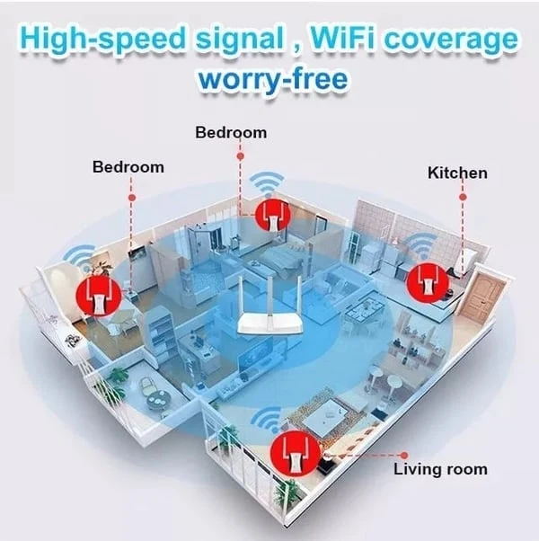 WIFI SIGNAL BOOSTER (Wide-coverage, through-wall) - Image 4