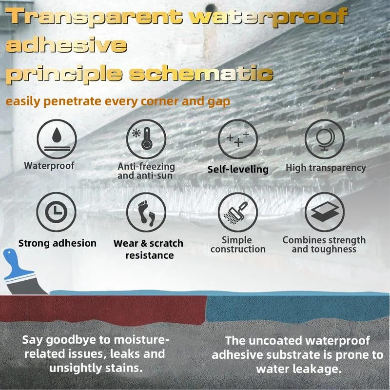 🏡BUY 2 GET 1 FREE✨Transparent Waterproof Coating for Indoor & Outdoor - Image 2