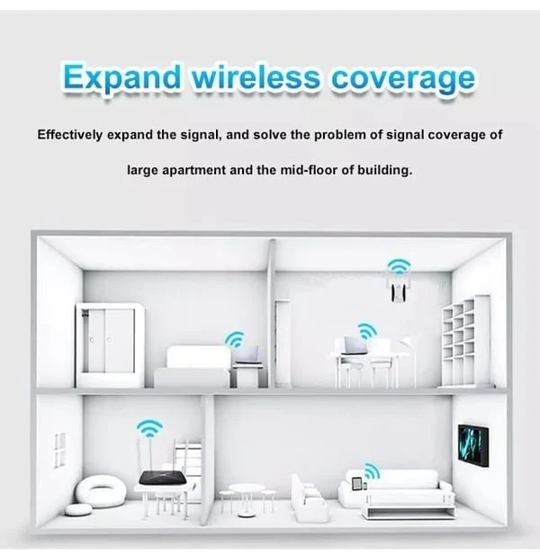 WIFI SIGNAL BOOSTER (Wide-coverage, through-wall) - Image 3